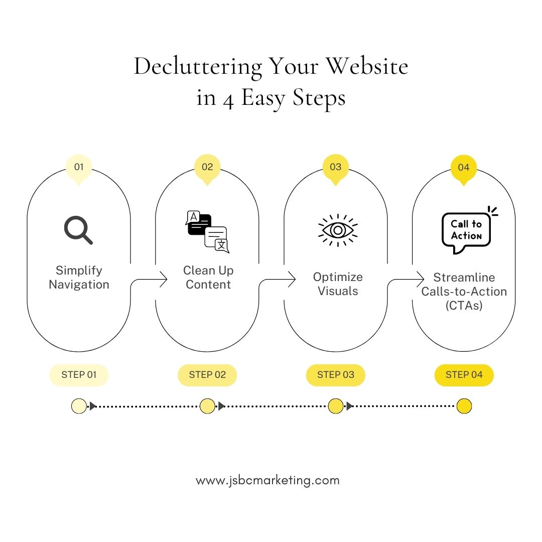 4 Effective Ways to Declutter Your Website